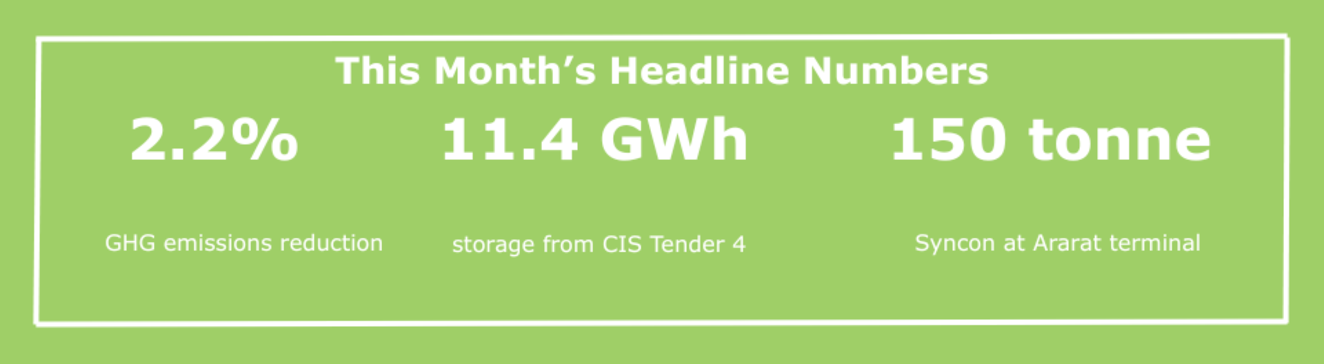 Energy Transition Leadership Briefing monthly headline numbers November 2025