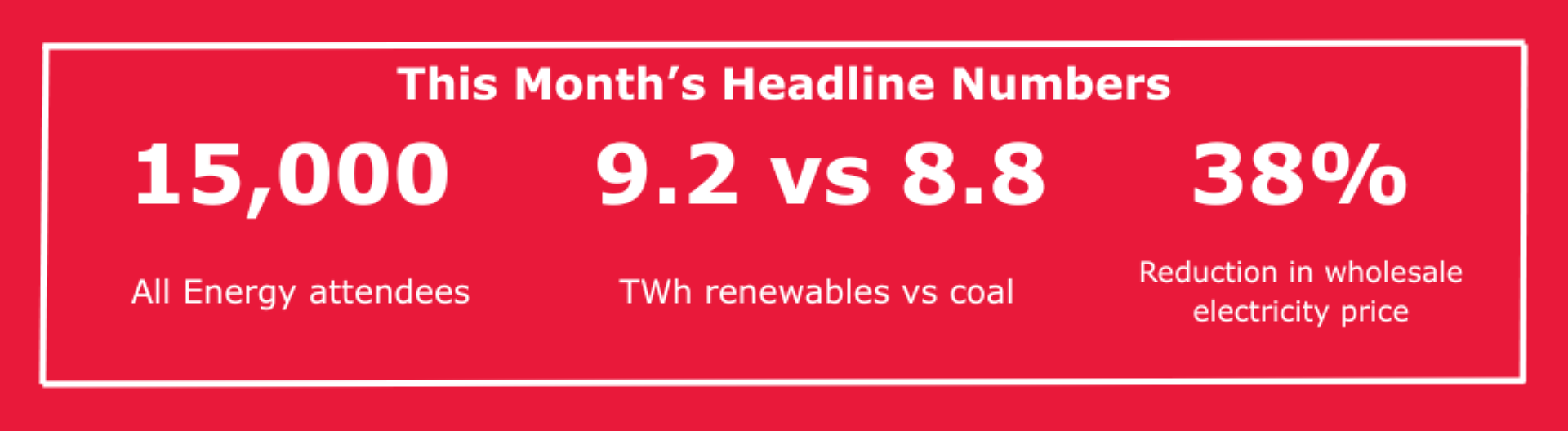 Energy Transition Leadership Briefing Monthly Headline Numbers October 2025