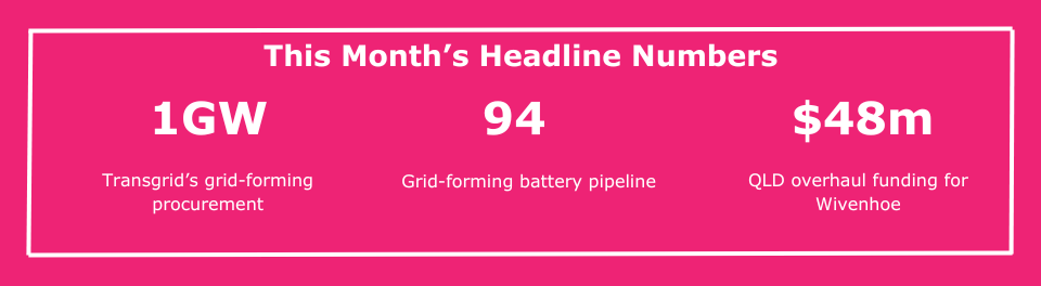 Energy Transition Leadership Briefing December 2025