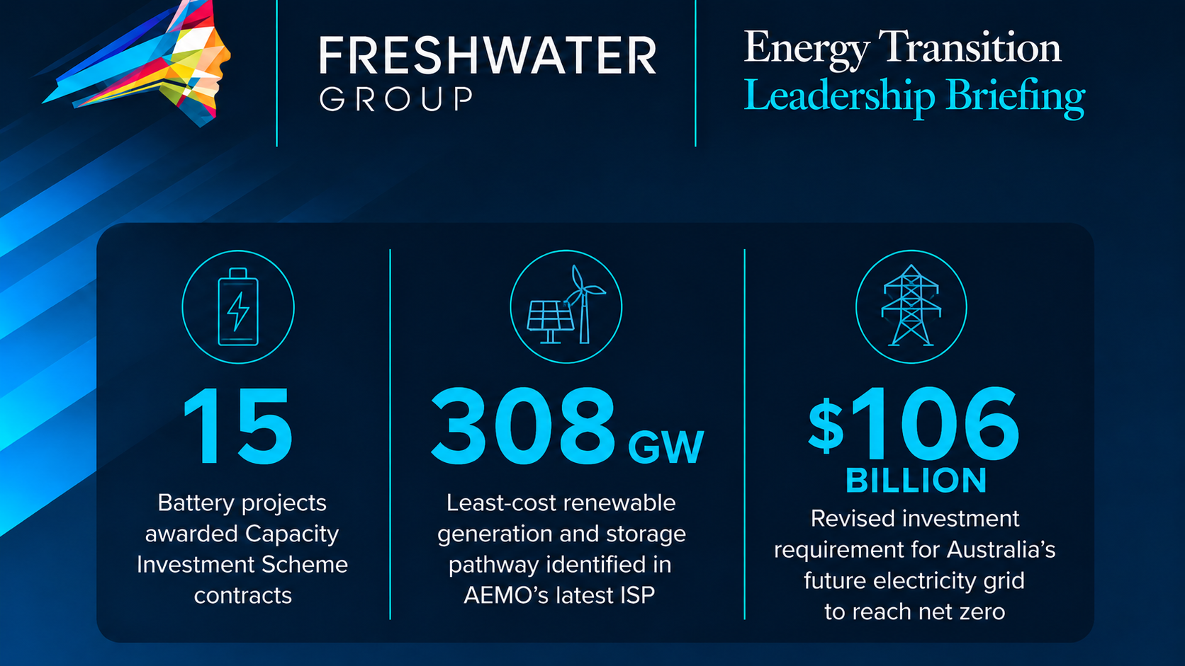 Energy Transition Leadership Briefing June 2026